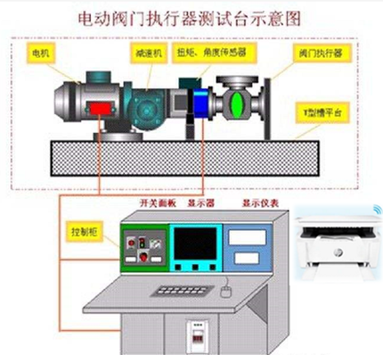 FPTTS-200系列閥門扭矩測(cè)試系統(tǒng)